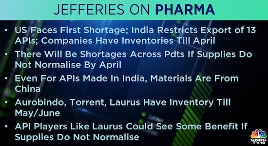 CNBCTV18
