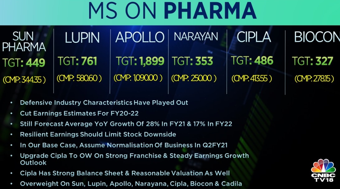 cmp of bajaj finance