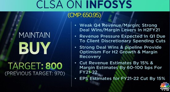 CNBCTV18