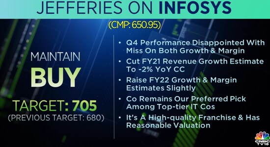 CNBCTV18