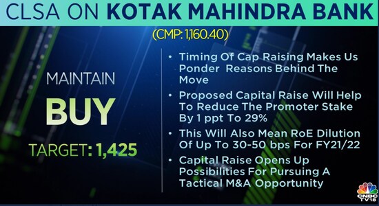 CNBCTV18