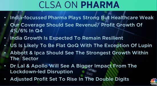CNBCTV18