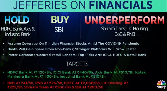 CNBCTV18
