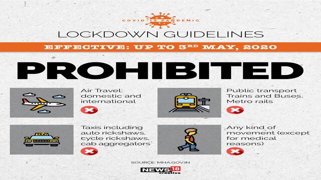 Coronavirus lockdown extension: Here's what government has permitted ...