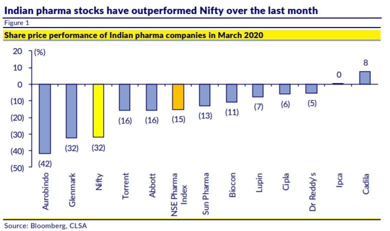 Top Pharmaceutical Stocks for Q3 2020