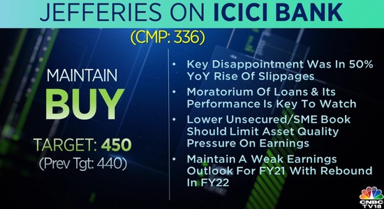 CNBCTV18 CNBCTV18