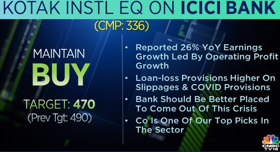 CNBCTV18 CNBCTV18