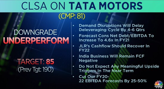CNBCTV18 CNBCTV18