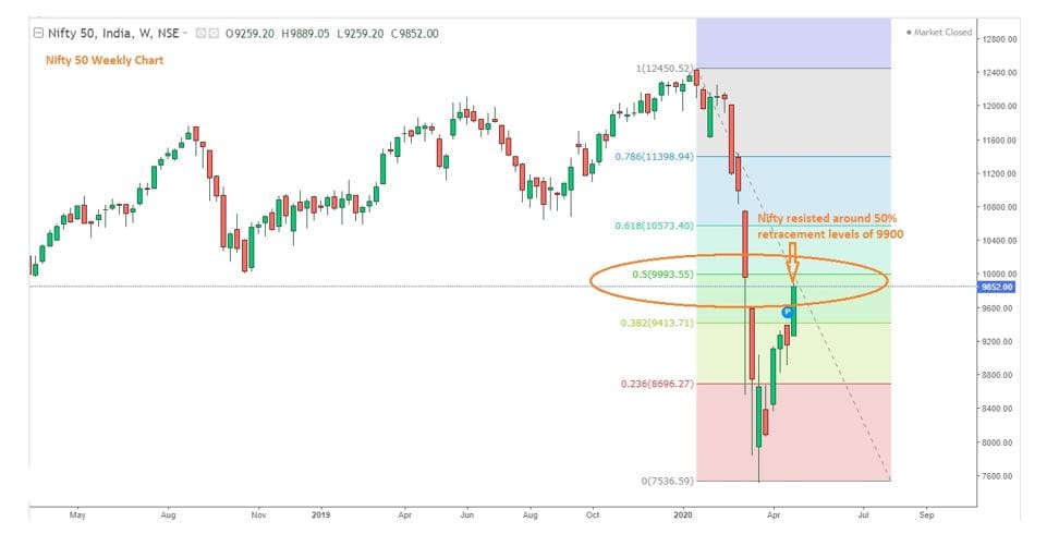 Rupee Depreciated 9 Out Of 10 Times In May Will This Trend Continue Cnbctv18 Com