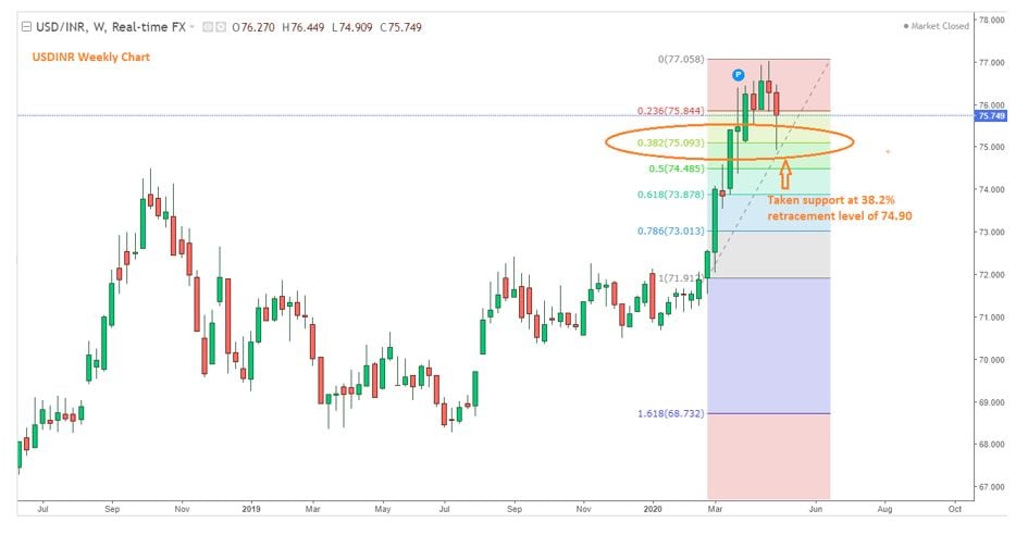 Rupee Depreciated 9 Out Of 10 Times In May Will This Trend Continue Cnbctv18 Com
