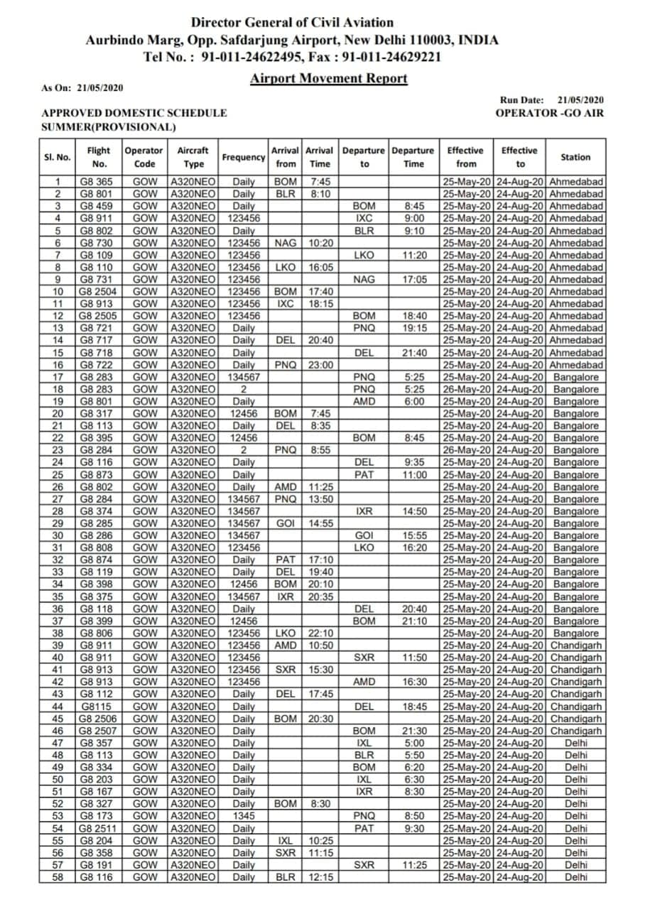 air india flight status domestic flights