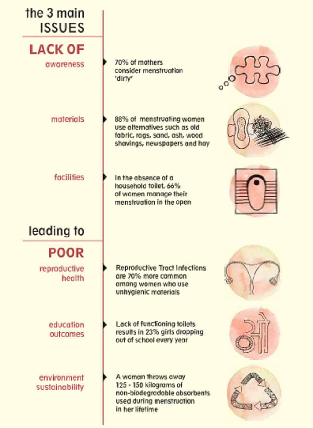 COVID-19 lockdown: Impact on menstrual hygiene management