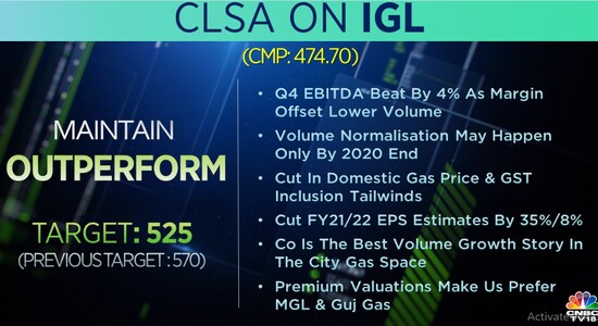 CNBCTV18
