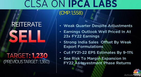 CNBCTV18