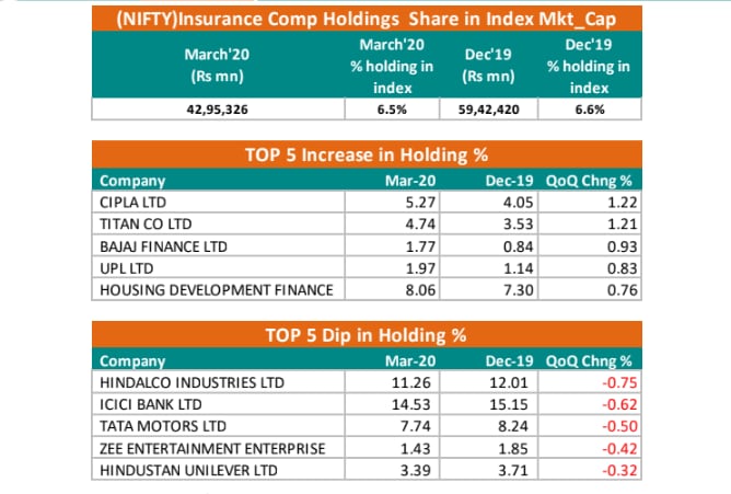 bajaj finance shareholding pattern