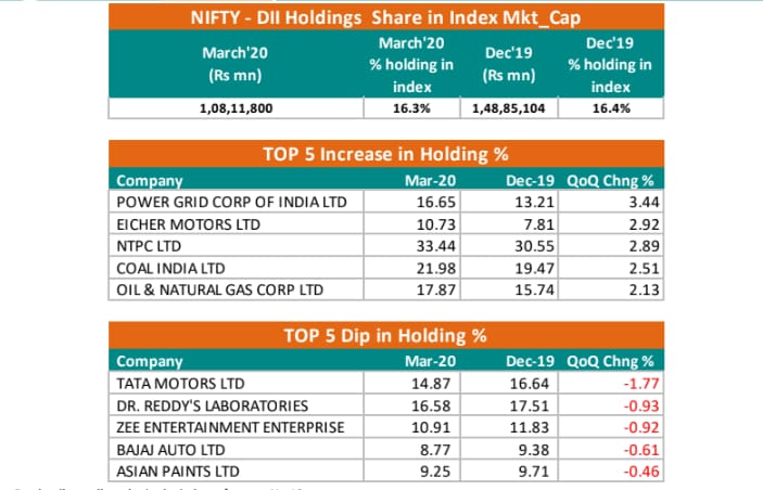 bajaj auto shareholding pattern