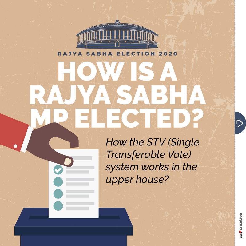 Explained How are Rajya Sabha members elected?