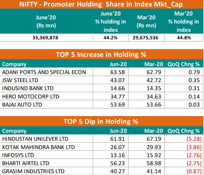 bajaj finance shareholding pattern