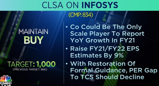 CNBCTV18