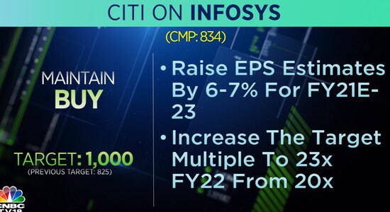 CNBCTV18