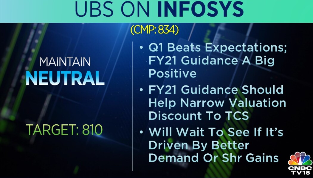 Infosys Q1 Earnings Beat Street Estimates Should You Buy Sell Or Hold Cnbctv18 Com