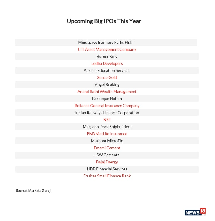 Ipo List How To Get Assured Allotment In An Ipo Ventura