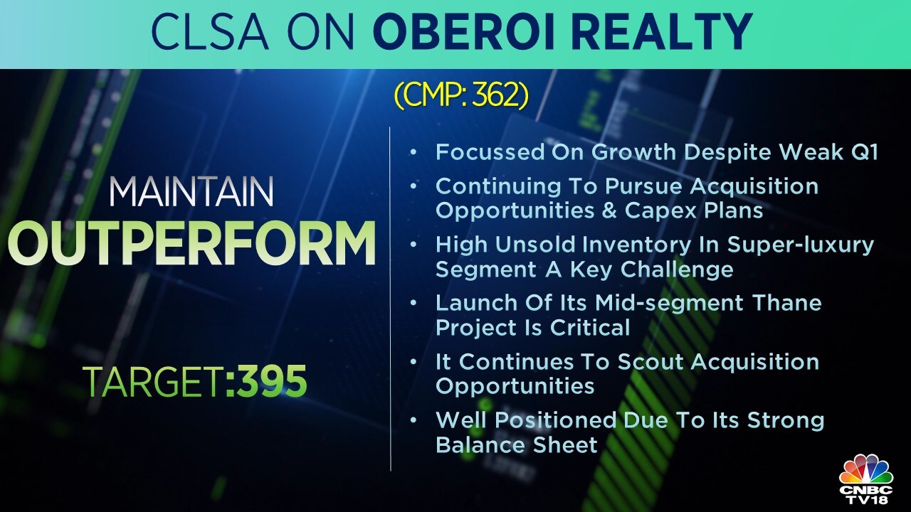  CLSA on Oberoi Realty: The brokerage believes that the company is focussed on growth despite weak Q1FY21 and said that it is well-positioned due to its strong balance sheet.