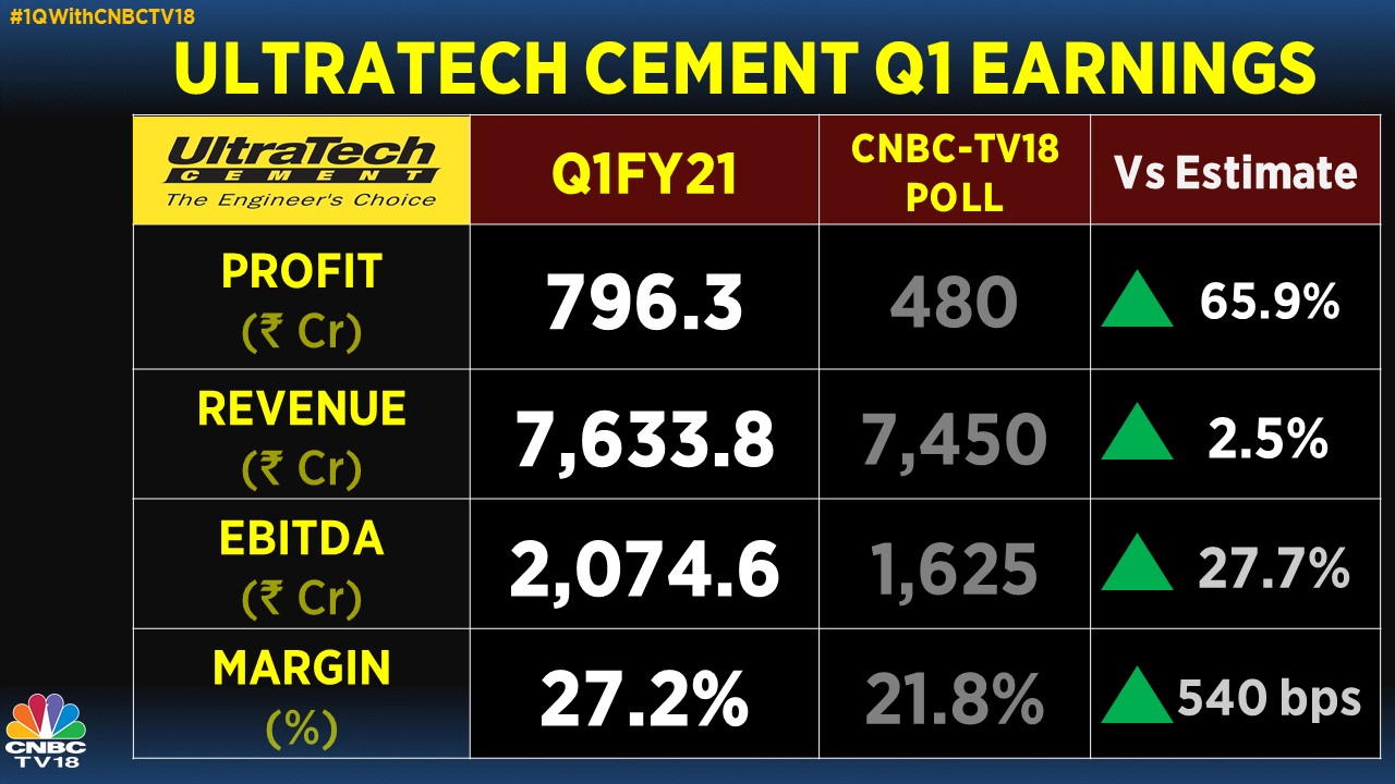 ultratech cement investor presentation