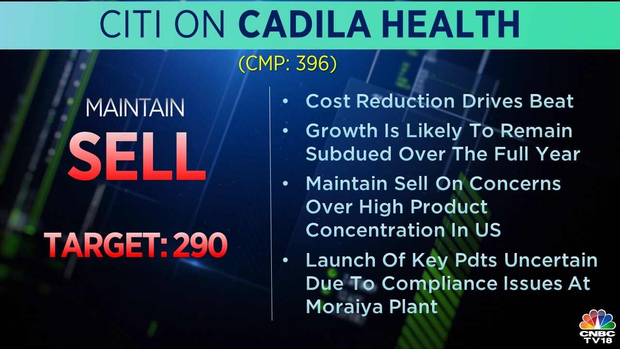  Citi on Cadila Healthcare  | Cadila’s growth is likely to remain subdued over the full year, Citi says. The brokerage maintained a 'Sell' on concerns over high product concentration in the US.