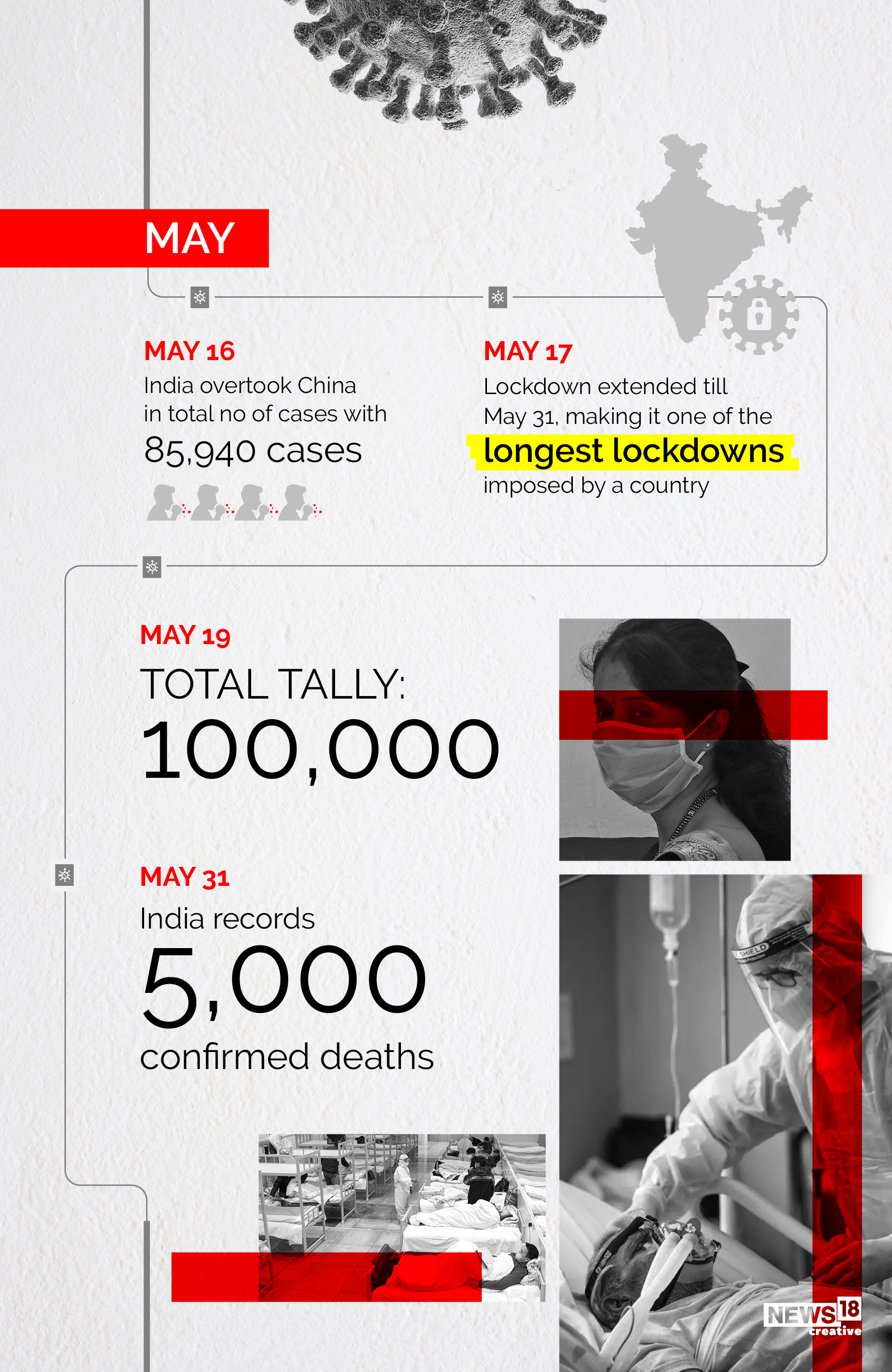 one coronavirus case total lockdown australias