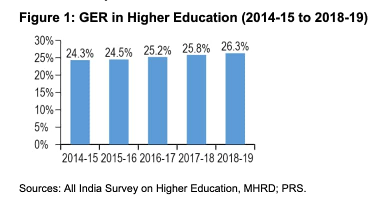 higher education policy decision