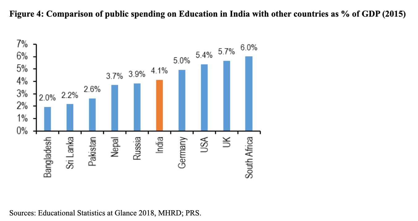 The National Education Policy 2020 Recommendations And The Current Situation Prsindia 3194