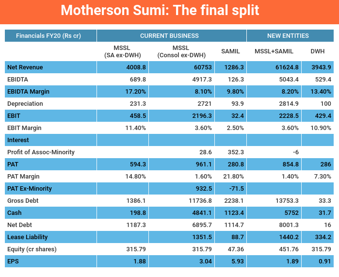 BOTTOMLINE: Motherson Sumi is a success story, but a chequered one at that