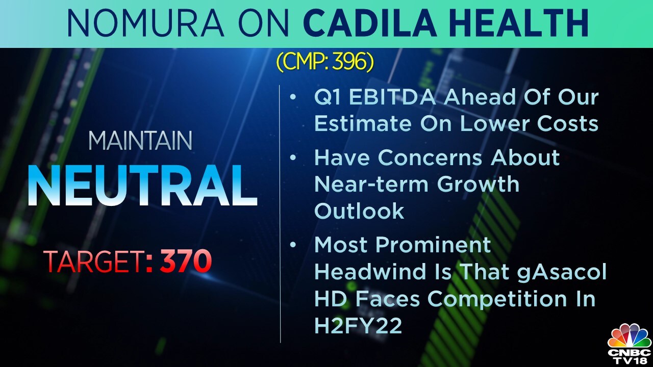  Nomura on Cadila Healthcare |  Cadila’s Q1 EBITDA was ahead of Nomura’s estimate on lower costs but the brokerage has concerns about the near-term outlook.