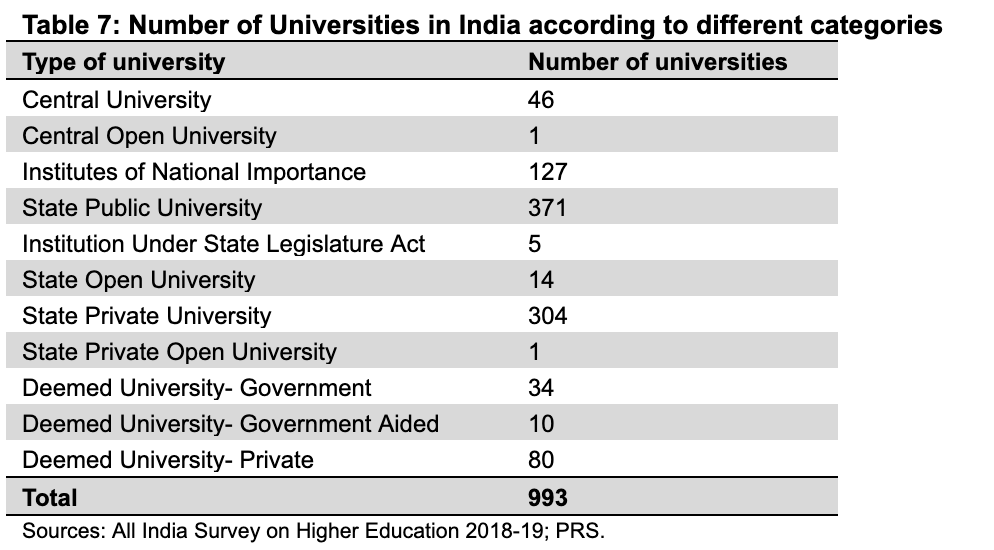 The National Education Policy 2020 and the current