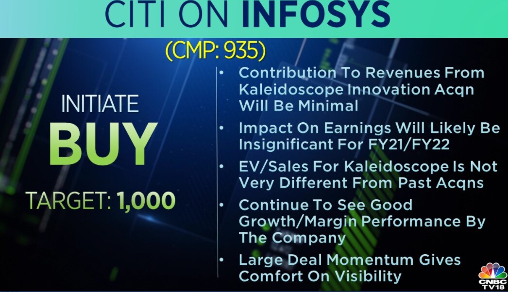     Citi on Infosys: The brokerage initiated a 'buy' call on the shares with a target of Rs 1,000 after the company's announcement of the acquisition of Kaleidoscope Innovation.  She added that the big boost brings comfort in visibility.