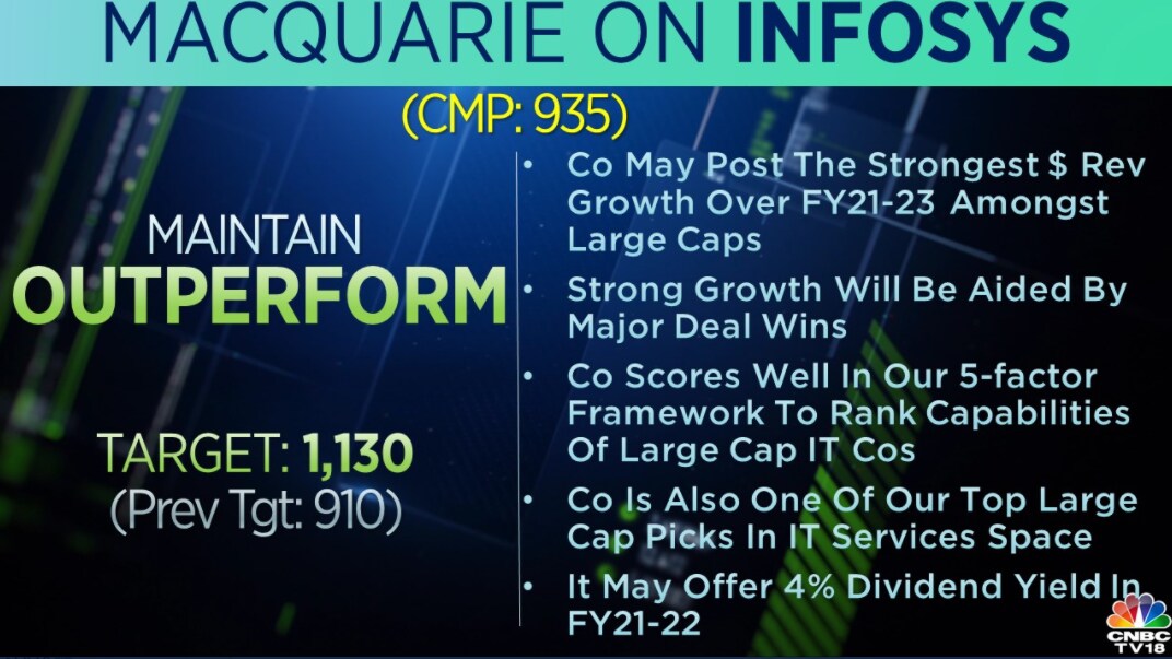     Macquarie on Infosys: The brokerage kept a 'top yield' option on the shares and raised the target to Rs 1,130 per share from Rs 910 earlier.  The company is expected to post the highest dollar revenue growth during fiscal 21-23 among large-cap IT companies.