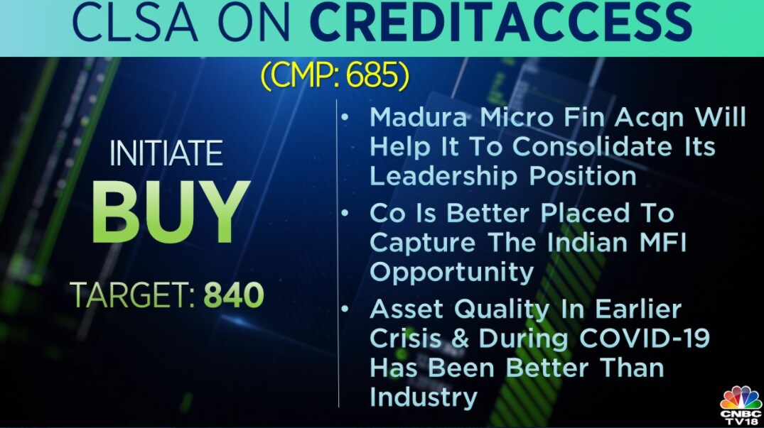     CLSA on CreditAccess: The brokerage began hedging on CreditAccess with a rating of 