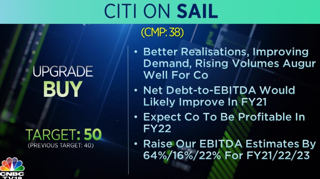 Thursday S Top Brokerage Calls Financials Sail And More Cnbctv18 Com