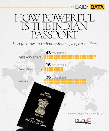 The World's Most Powerful Passports [Infographic]