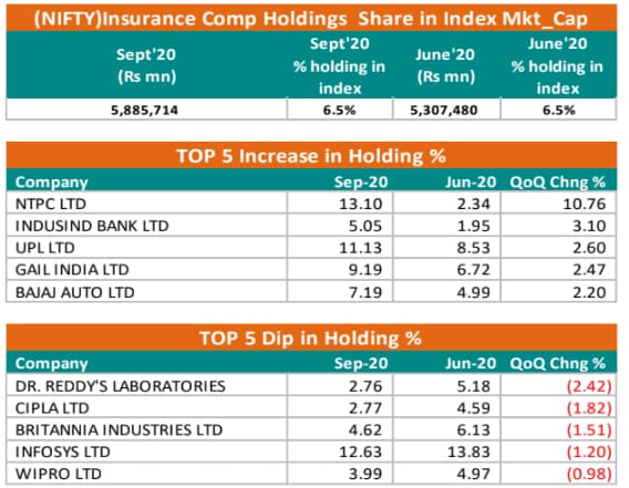 bajaj auto shareholding pattern