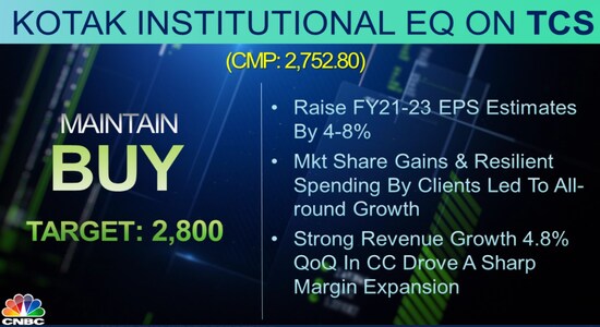 CNBCTV18 CNBCTV18