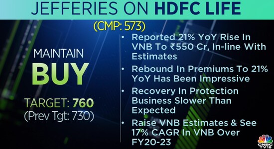 CNBCTV18 CNBCTV18