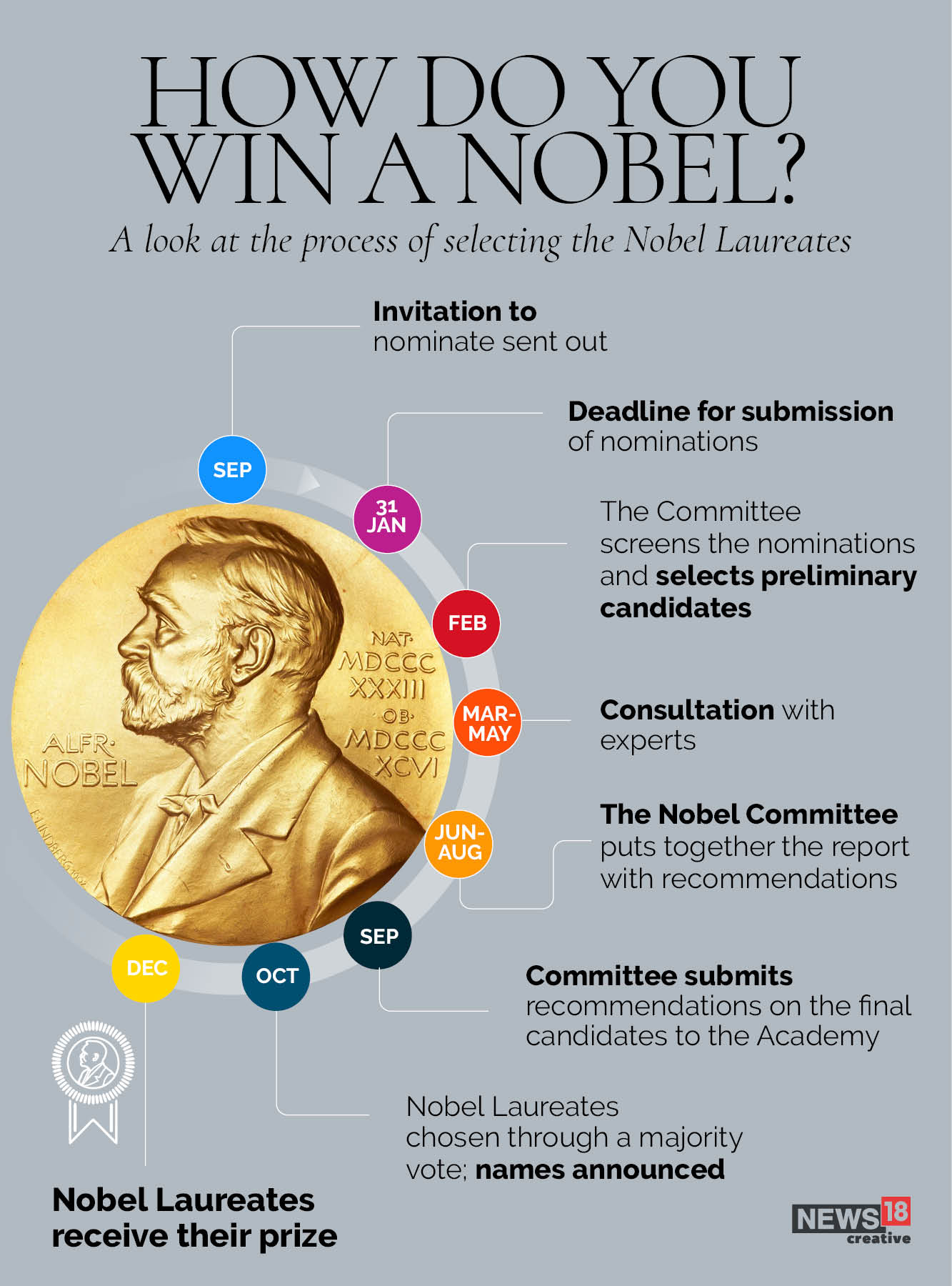 2024 Nobel Prize Nominees By Year Elnore Cassaundra