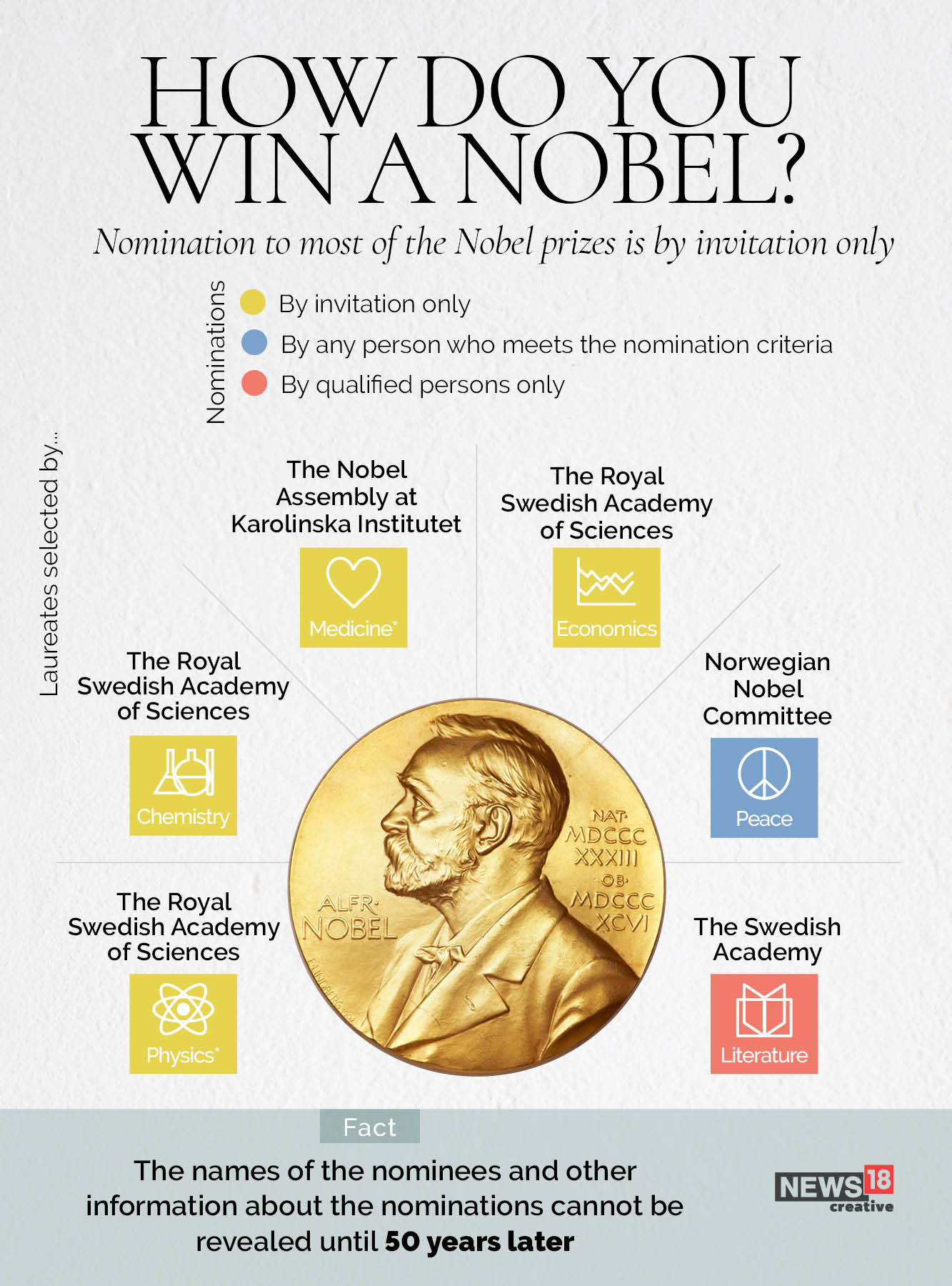 How Are Nobel Laureates Selected? A Look At The Process