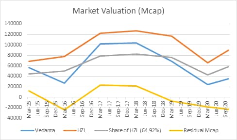 Bottomline Lessons From Vedanta S Failed Delisting