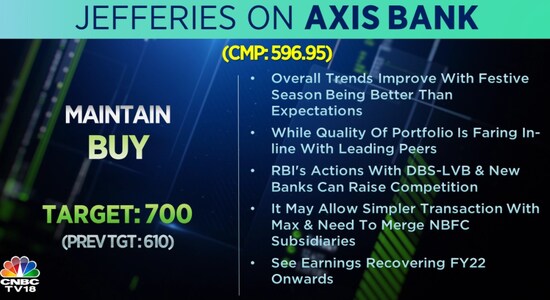 CNBCTV18