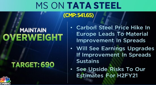 CNBCTV18