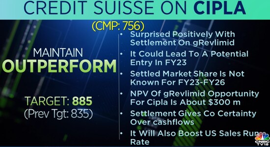 CNBCTV18 CNBCTV18