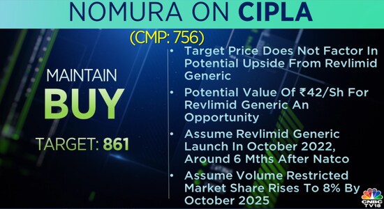 CNBCTV18 CNBCTV18